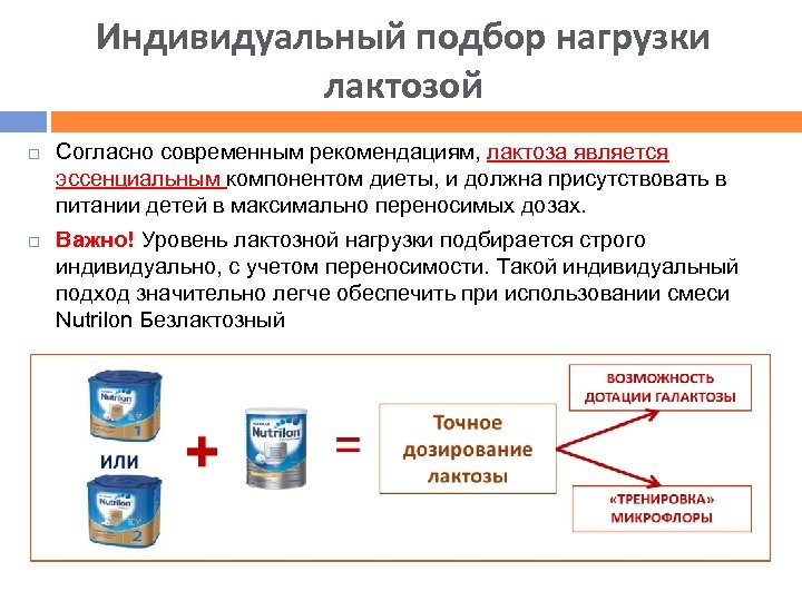 Индивидуальный подбор нагрузки лактозой Согласно современным рекомендациям, лактоза является эссенциальным компонентом диеты, и должна