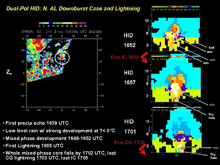 Dual-Pol HID: N. AL Downburst Case and Lightning First IC 1655 Ze • First