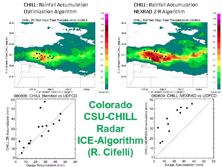 CHILL: Rainfall Accumulation Optimization Algorithm CHILL: Rainfall Accumulation NEXRAD Z-R Algorithm Colorado CSU-CHILL Radar