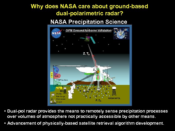 Why does NASA care about ground-based dual-polarimetric radar? NASA Precipitation Science • Dual-pol radar