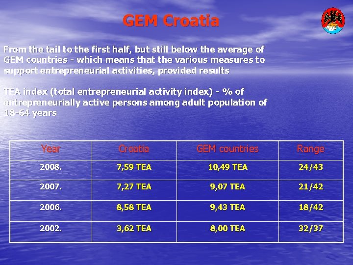 GEM Croatia From the tail to the first half, but still below the average