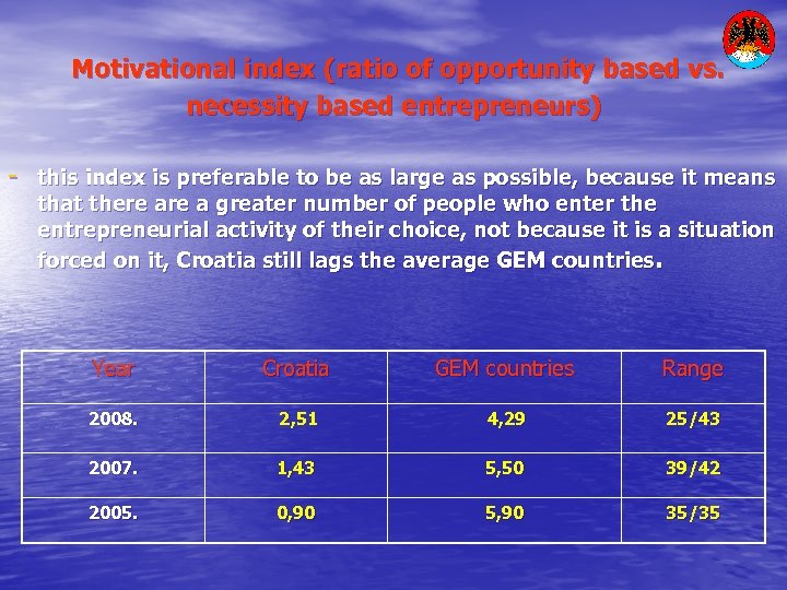 Motivational index (ratio of opportunity based vs. necessity based entrepreneurs) - this index is