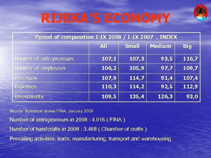 RIJEKA’S ECONOMY Period of comparation I-IX 2008 / I-IX 2007 , INDEX All Small