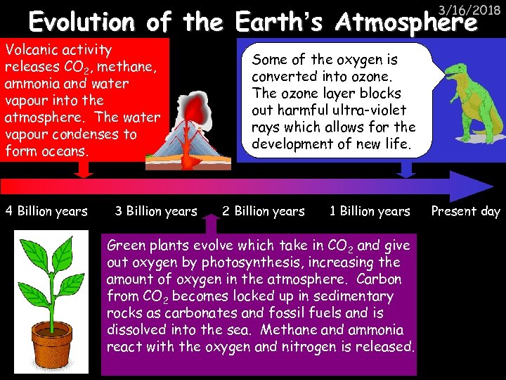 3/16/2018 Evolution of the Earth’s Atmosphere Volcanic activity releases CO 2, methane, ammonia and