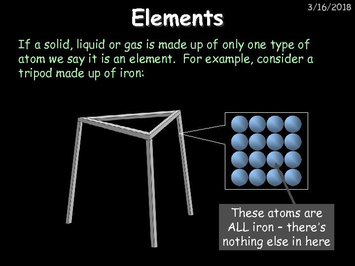 Elements 3/16/2018 If a solid, liquid or gas is made up of only one