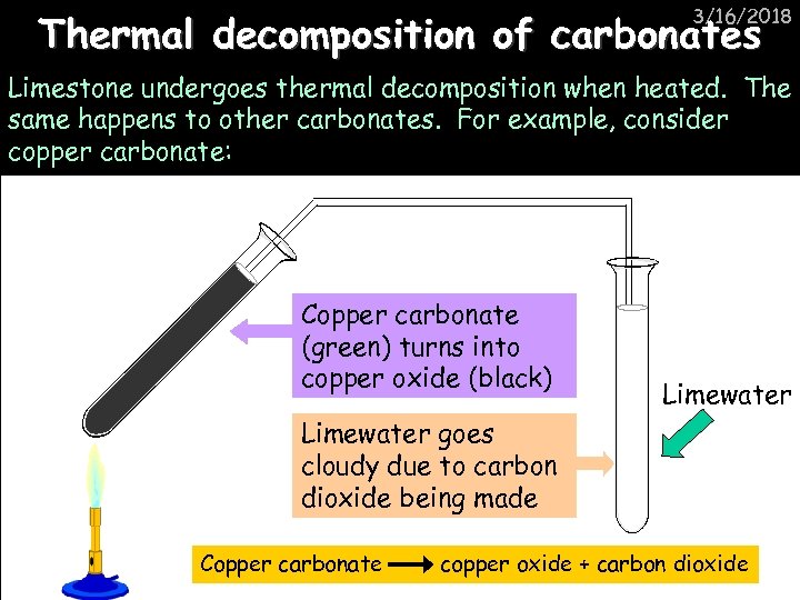 3/16/2018 Thermal decomposition of carbonates Limestone undergoes thermal decomposition when heated. The same happens