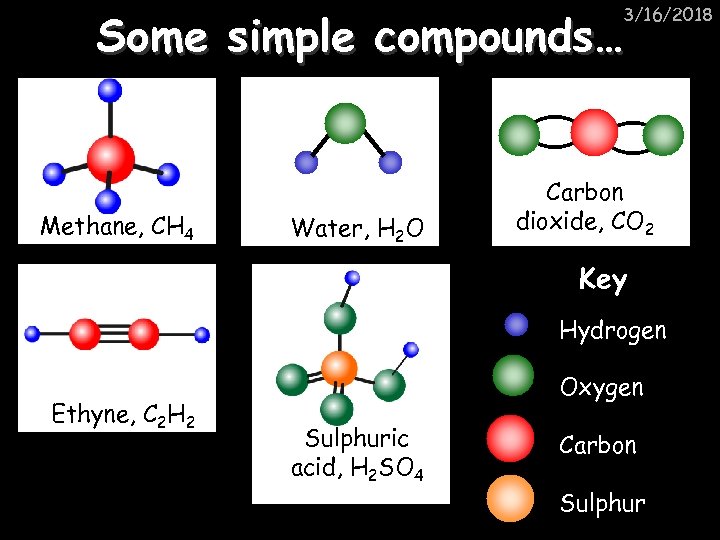 3/16/2018 Some simple compounds… Methane, CH 4 Water, H 2 O Carbon dioxide, CO