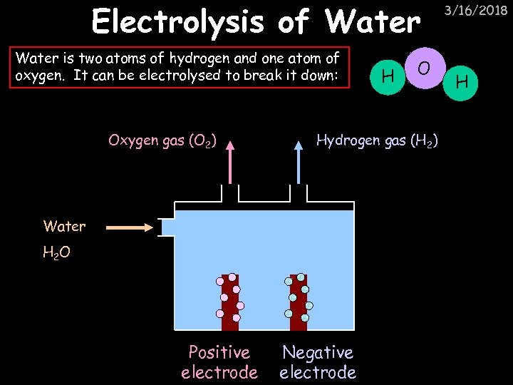 Electrolysis of Water is two atoms of hydrogen and one atom of oxygen. It