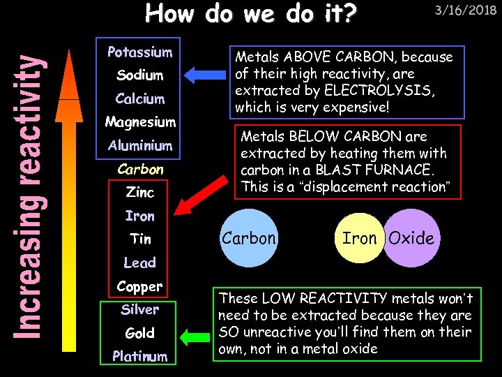 How do we do it? Potassium Sodium Calcium Magnesium Aluminium Carbon Zinc 3/16/2018 Metals