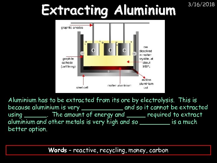 Extracting Aluminium 3/16/2018 Aluminium has to be extracted from its ore by electrolysis. This