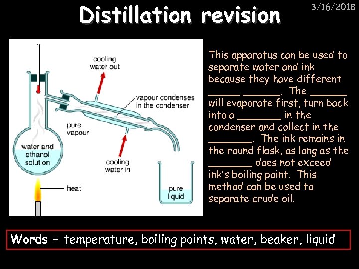 Distillation revision 3/16/2018 This apparatus can be used to separate water and ink because