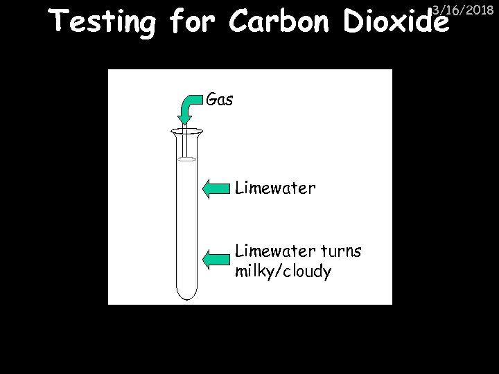 Testing for Carbon Dioxide 3/16/2018 Gas Limewater turns milky/cloudy 