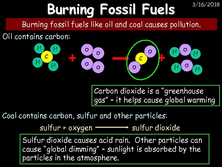 Burning Fossil Fuels 3/16/2018 Burning fossil fuels like oil and coal causes pollution. Oil