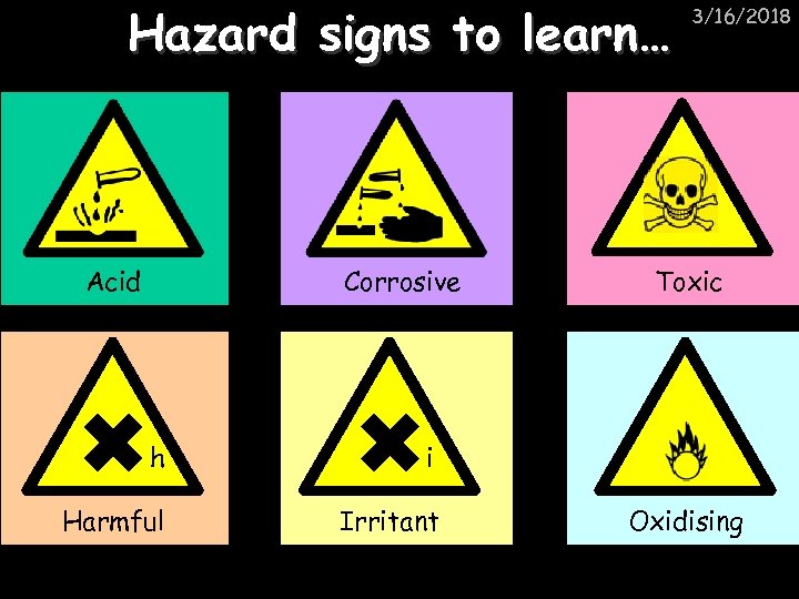 Hazard signs to learn… Acid Corrosive h Irritant Toxic i Harmful 3/16/2018 Oxidising 