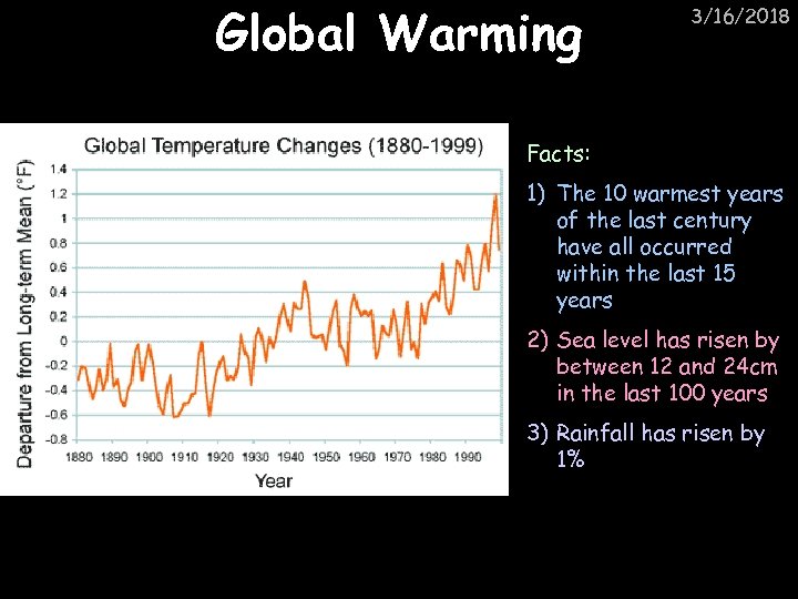 Global Warming 3/16/2018 Facts: 1) The 10 warmest years of the last century have