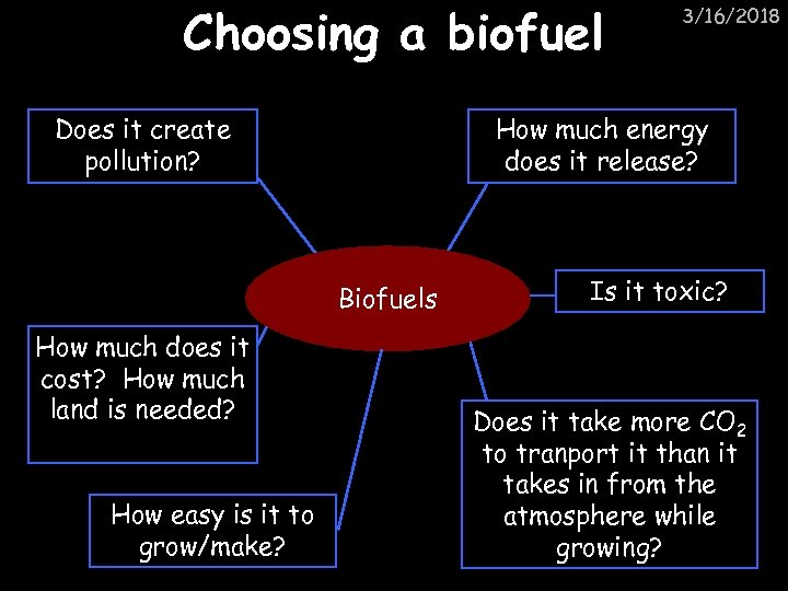 Choosing a biofuel Does it create pollution? How much energy does it release? Biofuels