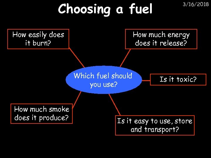 Choosing a fuel How easily does it burn? How much energy does it release?