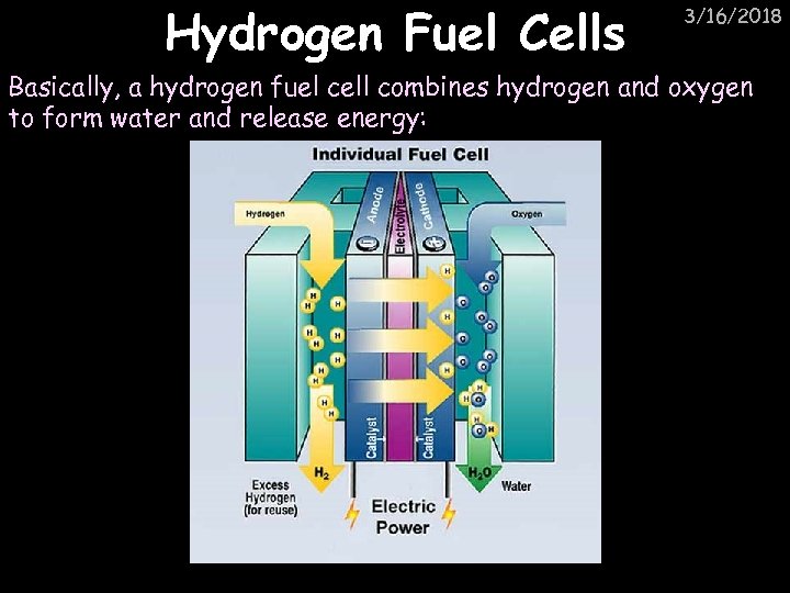 Hydrogen Fuel Cells 3/16/2018 Basically, a hydrogen fuel cell combines hydrogen and oxygen to