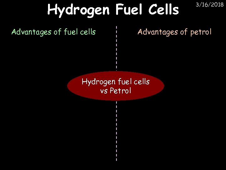 Hydrogen Fuel Cells Advantages of fuel cells 3/16/2018 Advantages of petrol Hydrogen fuel cells