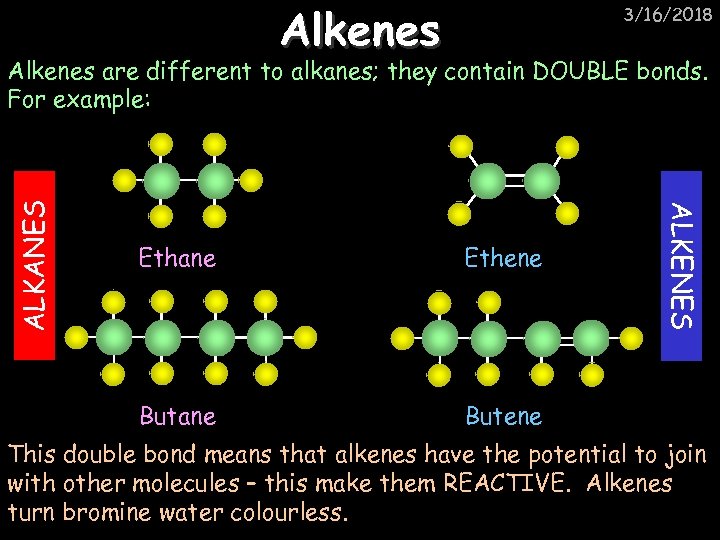 Alkenes 3/16/2018 Ethane Ethene Butane ALKENES ALKANES Alkenes are different to alkanes; they contain