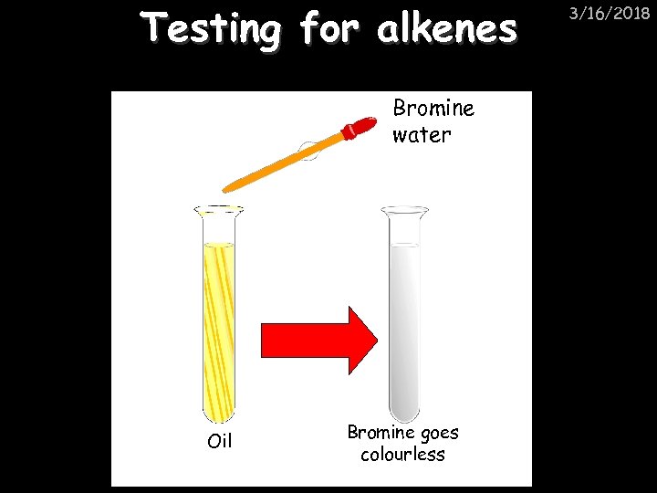 Testing for alkenes Bromine water Oil Bromine goes colourless 3/16/2018 