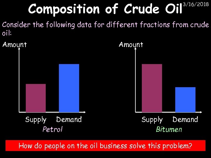 Composition of Crude Oil 3/16/2018 Consider the following data for different fractions from crude