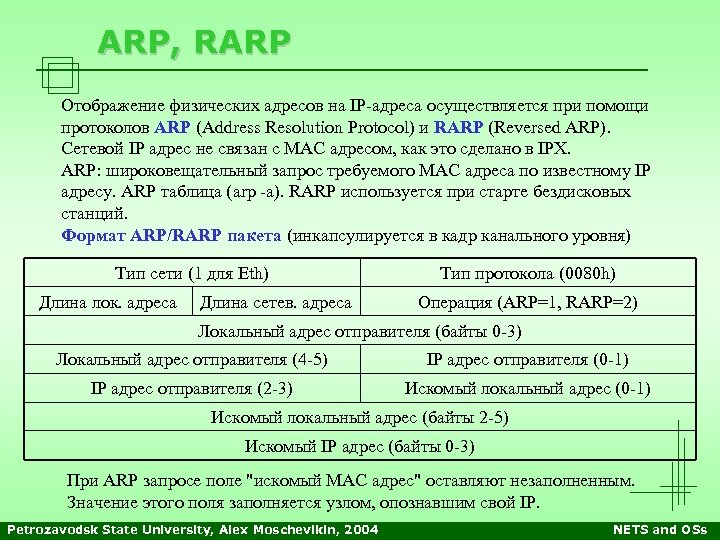 ARP, RARP Отображение физических адресов на IP-адреса осуществляется при помощи протоколов ARP (Address Resolution