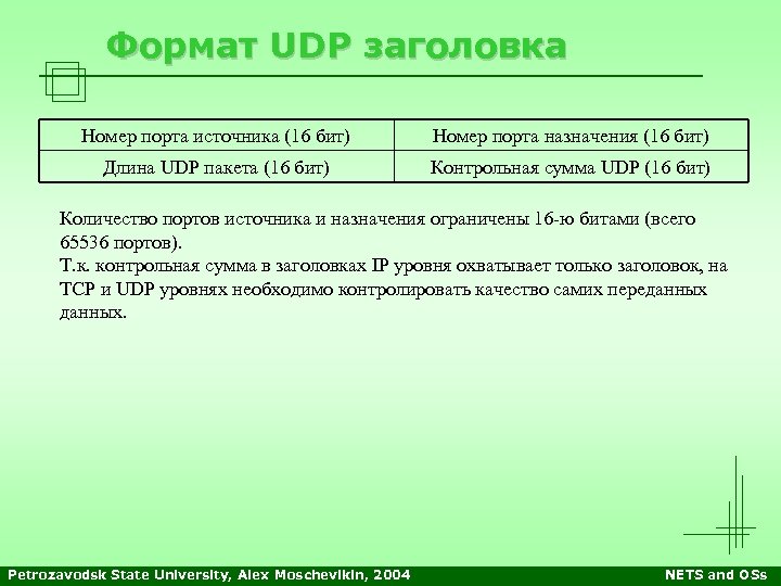 Формат UDP заголовка Номер порта источника (16 бит) Номер порта назначения (16 бит) Длина