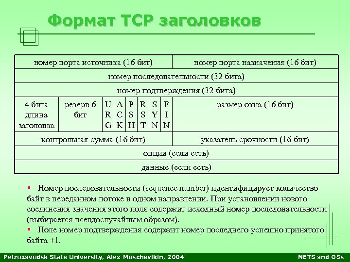 Формат TCP заголовков номер порта источника (16 бит) номер порта назначения (16 бит) номер