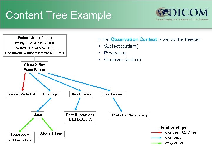 Content Tree Example Patient Jones^Jane Study 1. 2. 34. 5. 67. 8. 100 Series