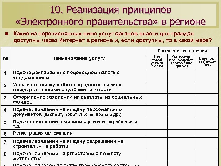 10. Реализация принципов «Электронного правительства» в регионе n Какие из перечисленных ниже услуг органов