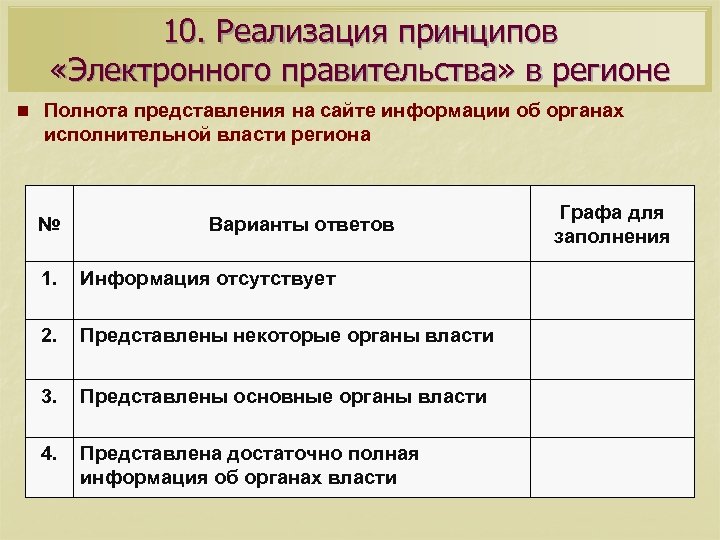 10. Реализация принципов «Электронного правительства» в регионе n Полнота представления на сайте информации об