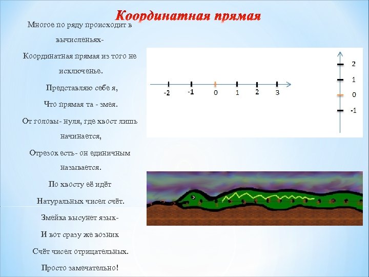 Многое по ряду происходит в вычисленьях. Координатная прямая из того не исключенье. Представляю себе