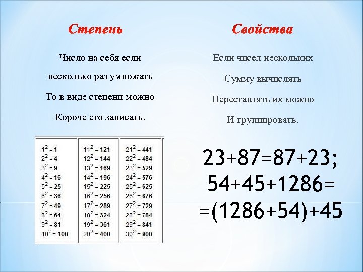 Число на себя если Если чисел нескольких несколько раз умножать Сумму вычислять То в