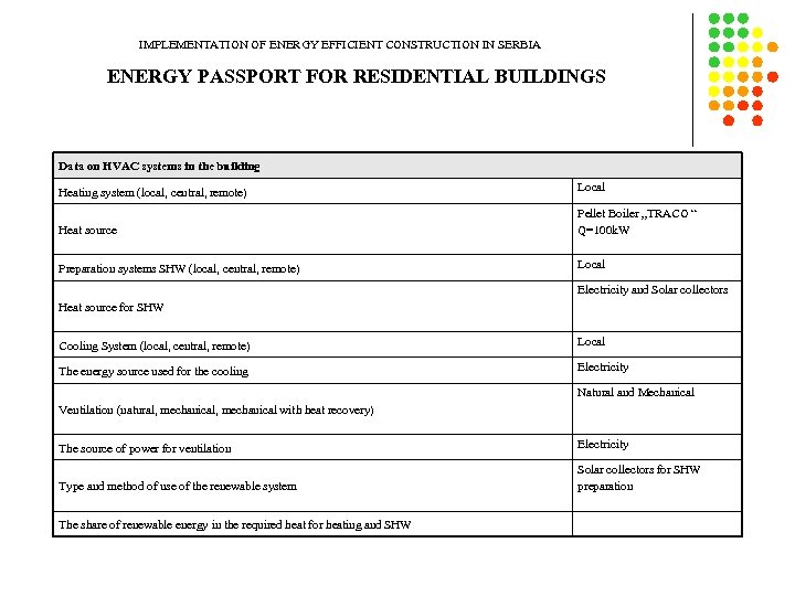 IMPLEMENTATION OF ENERGY EFFICIENT CONSTRUCTION IN SERBIA ENERGY PASSPORT FOR RESIDENTIAL BUILDINGS Data on