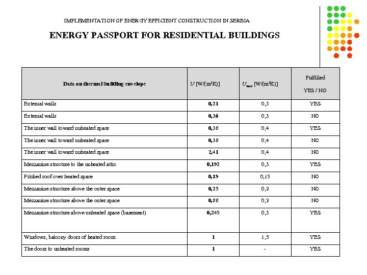 IMPLEMENTATION OF ENERGY EFFICIENT CONSTRUCTION IN SERBIA ENERGY PASSPORT FOR RESIDENTIAL BUILDINGS Fulfilled Data