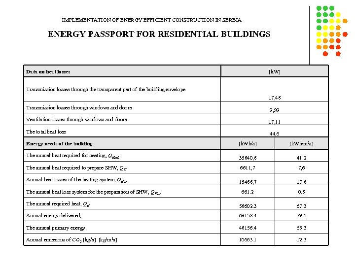 IMPLEMENTATION OF ENERGY EFFICIENT CONSTRUCTION IN SERBIA ENERGY PASSPORT FOR RESIDENTIAL BUILDINGS Data on