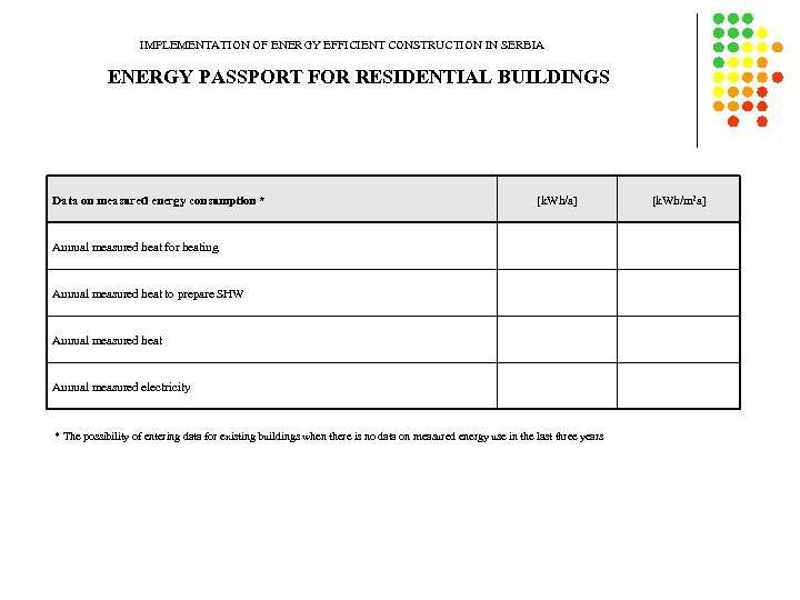 IMPLEMENTATION OF ENERGY EFFICIENT CONSTRUCTION IN SERBIA ENERGY PASSPORT FOR RESIDENTIAL BUILDINGS Data on