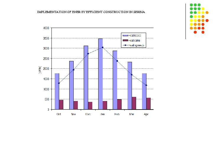 IMPLEMENTATION OF ENERGY EFFICIENT CONSTRUCTION IN SERBIA 