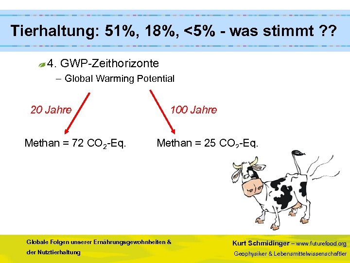  Tierhaltung: 51%, 18%, <5% - was stimmt ? ? 4. GWP-Zeithorizonte – Global