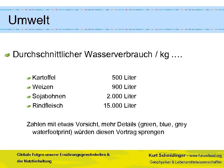 Umwelt Durchschnittlicher Wasserverbrauch / kg. … Kartoffel Weizen Sojabohnen Rindfleisch 500 Liter 900 Liter