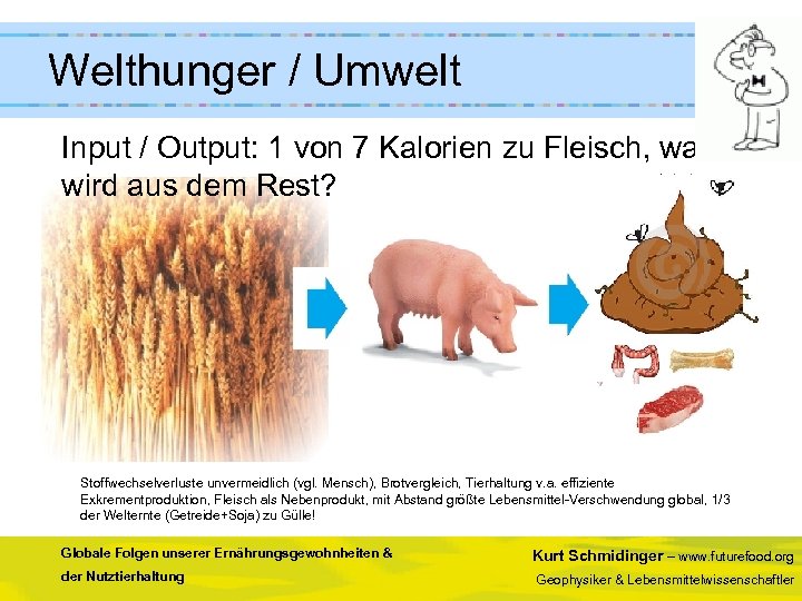  Welthunger / Umwelt Input / Output: 1 von 7 Kalorien zu Fleisch, was