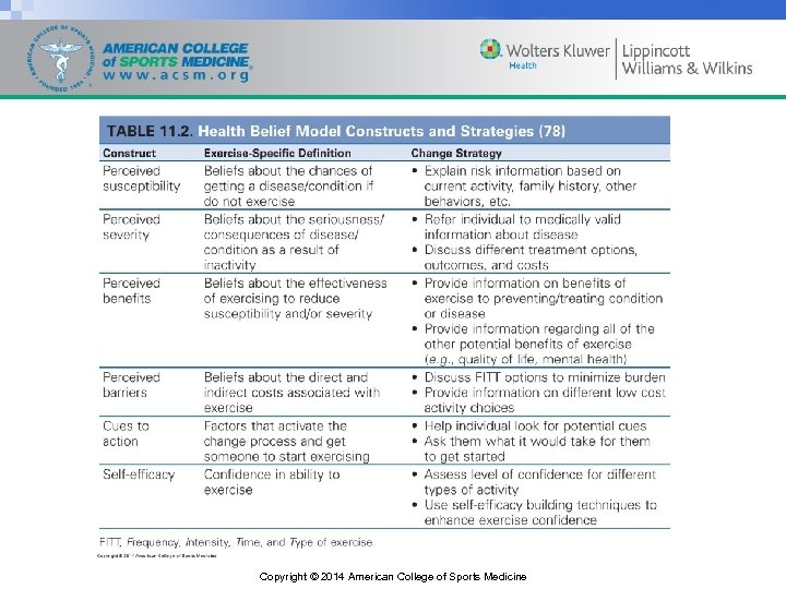 Copyright © 2014 American College of Sports Medicine 