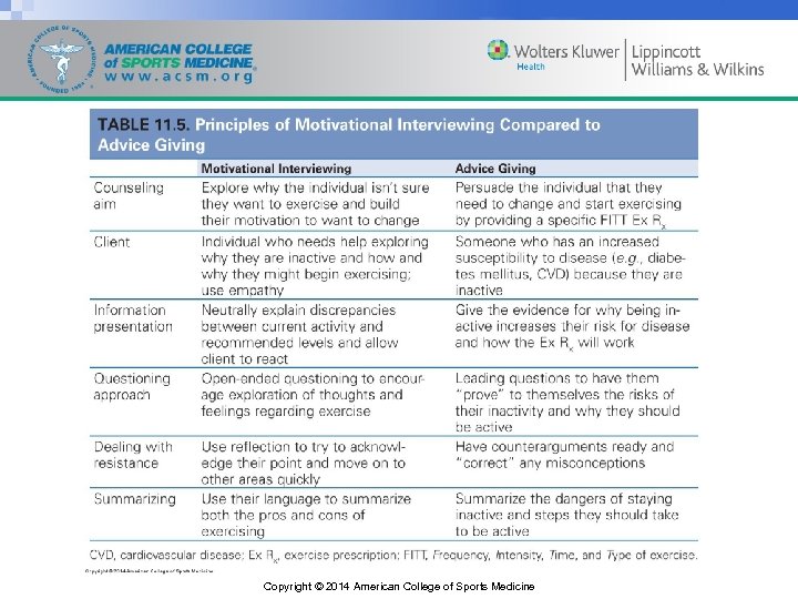 Copyright © 2014 American College of Sports Medicine 