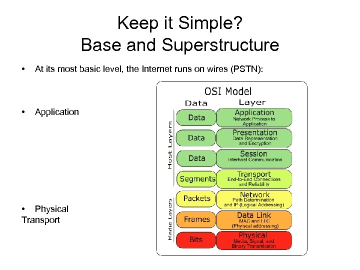 Keep it Simple? Base and Superstructure • At its most basic level, the Internet