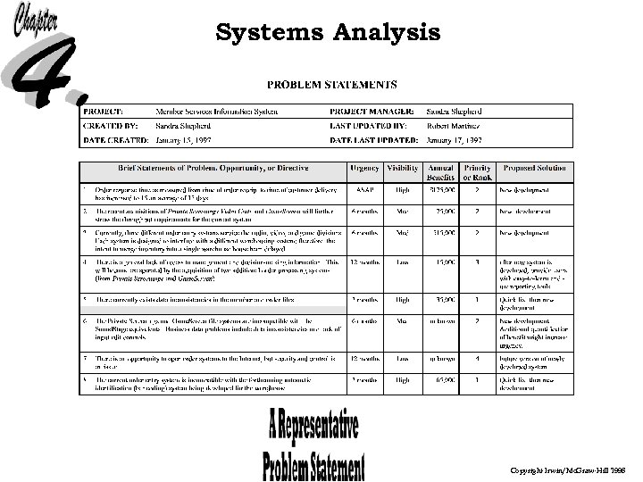 Systems Analysis 30 Copyright Irwin/Mc. Graw-Hill 1998 