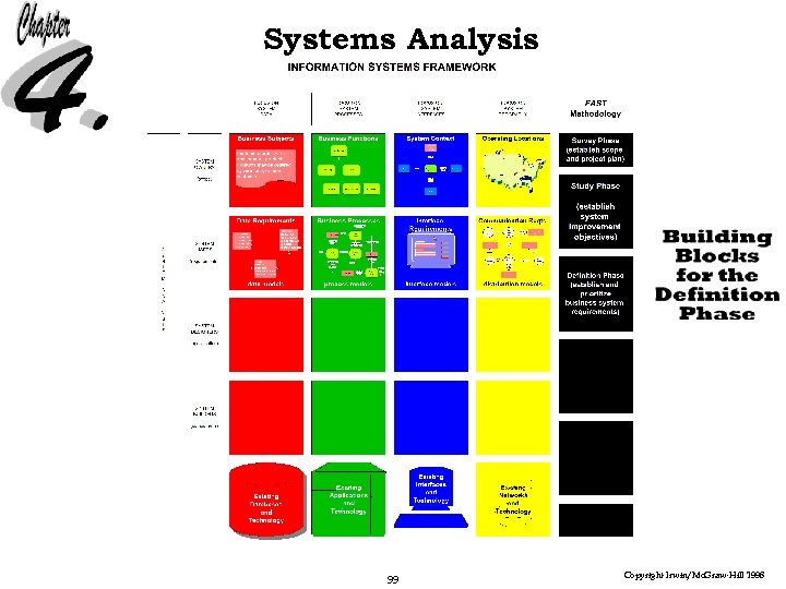 Systems Analysis 99 Copyright Irwin/Mc. Graw-Hill 1998 