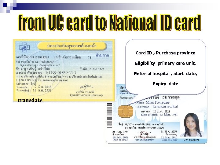Card ID , Purchase province Eligibility primary care unit, Referral hospital , start date,