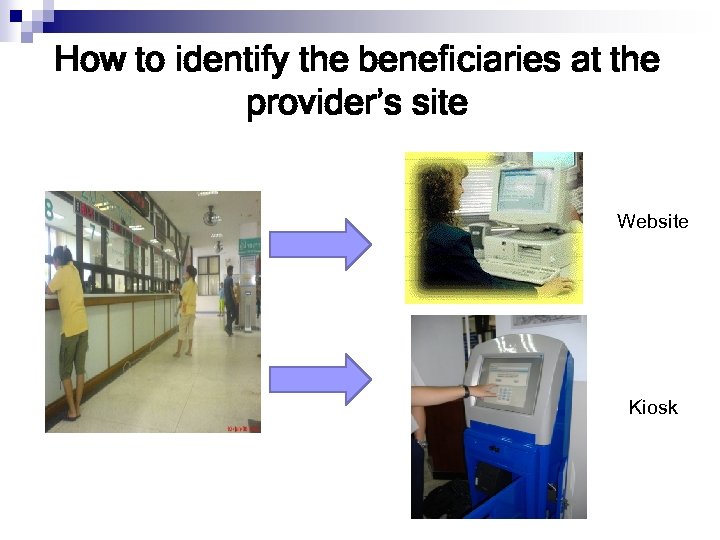 How to identify the beneficiaries at the provider’s site Website Kiosk 