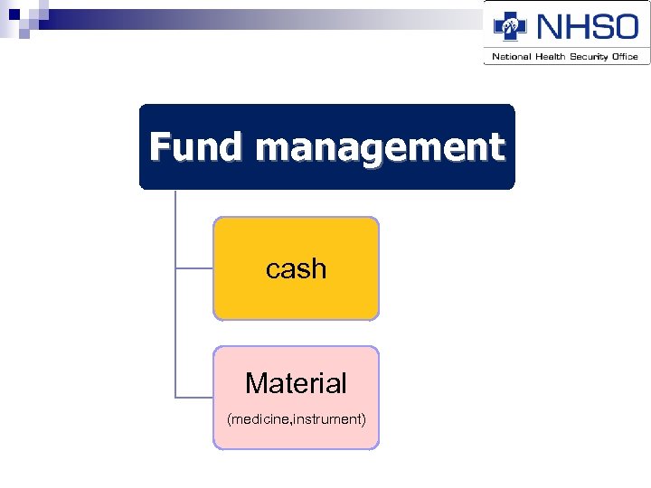 Fund management cash Material (medicine, instrument) 